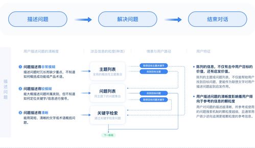 智能客服产品全剖析 网站建设中的核心技术服务