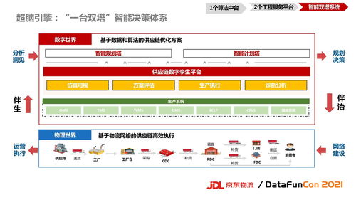AI数智技术驱动一体化供应链建设 技术服务赋能现代网站平台