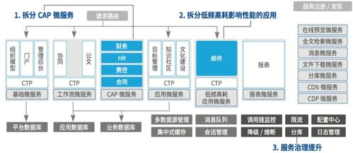 致远互联技术中台能力 夯实企业数字化建设的地基